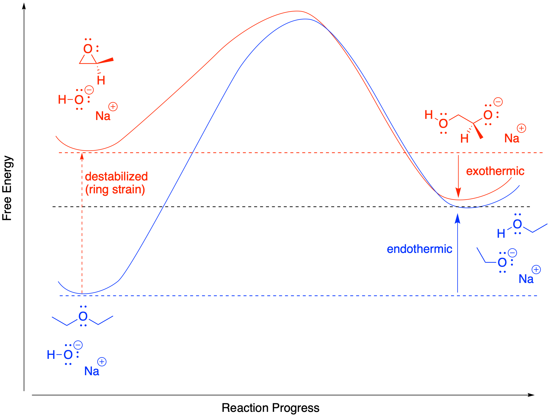 4.1.S: Chemistry of Benzene - Electrophilic Aromatic Substitution (Summary)  - Chemistry LibreTexts