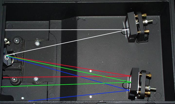 Dispersion Section of Monochromator